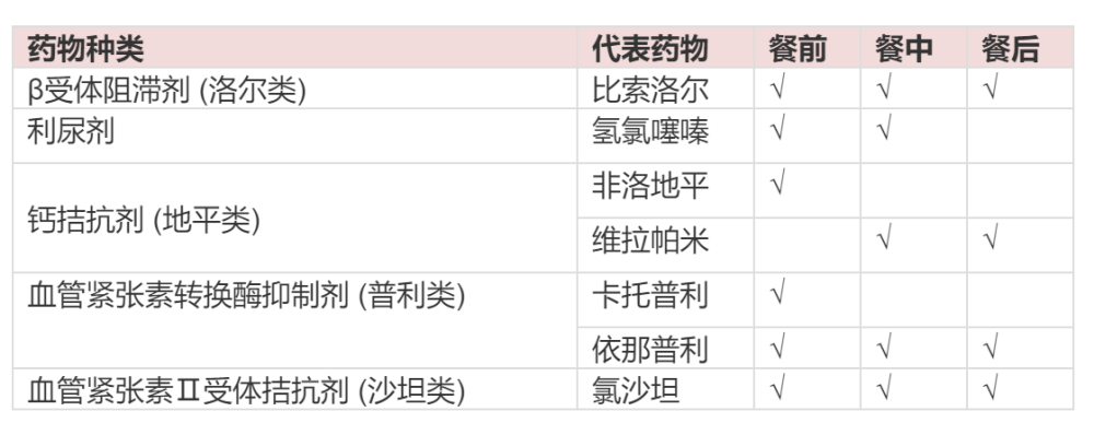 降压药餐前还是餐后吃漏服了怎么办4个小疑问一次全解答