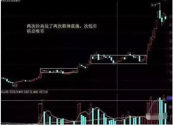 揭秘庄家的最深套路,吸筹,洗盘一个不留,读懂再也不被