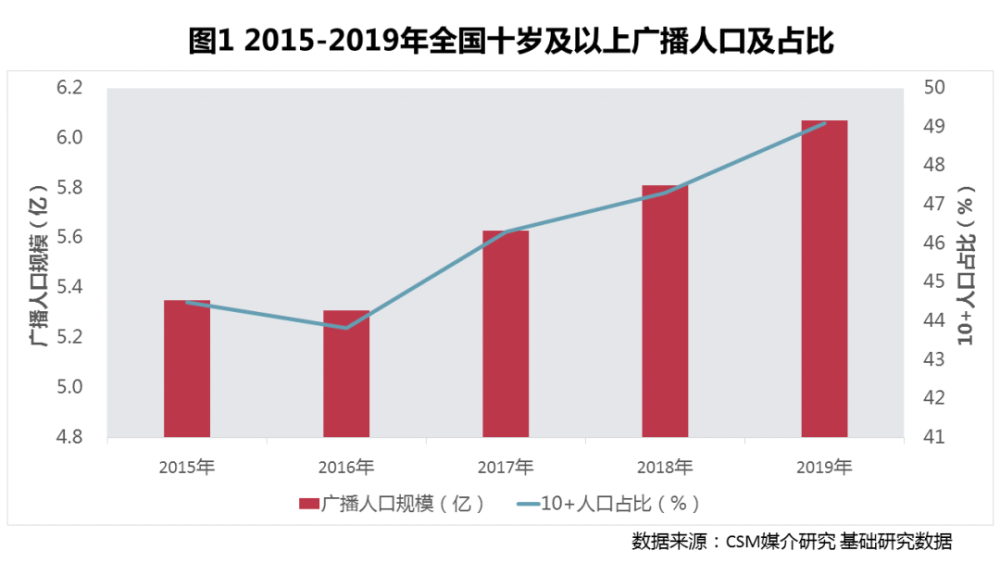 两大人口问题和影响_人口和健康问题图片