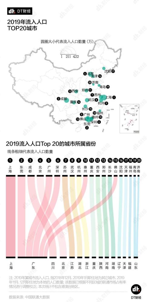 人口流入省会_人口普查