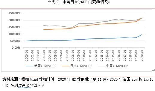 春暖花开——2021年中国宏观经济走势展望