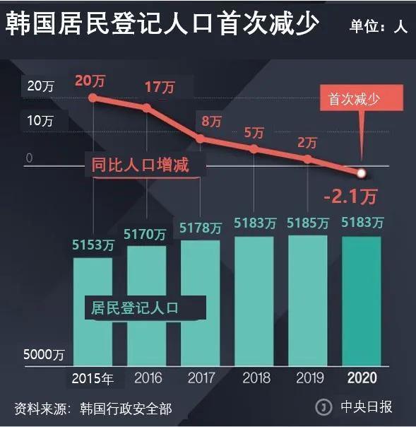 韩国人口疫情_韩国人口