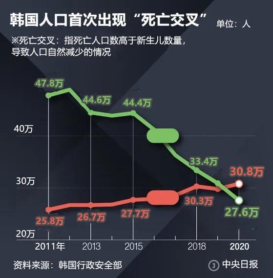 2020韩国人口数量_韩国人口