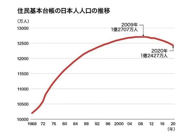 韩国人口负增长_全球人口负增长警示 韩国推行三胎送一亿韩元政策(3)