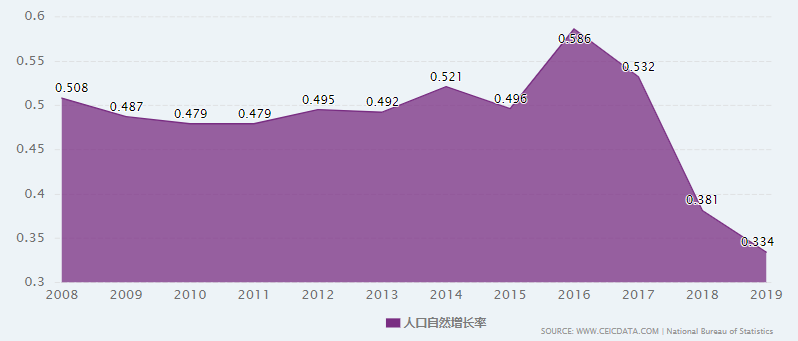 中国人口全球占比_中国肥胖人口占比(3)