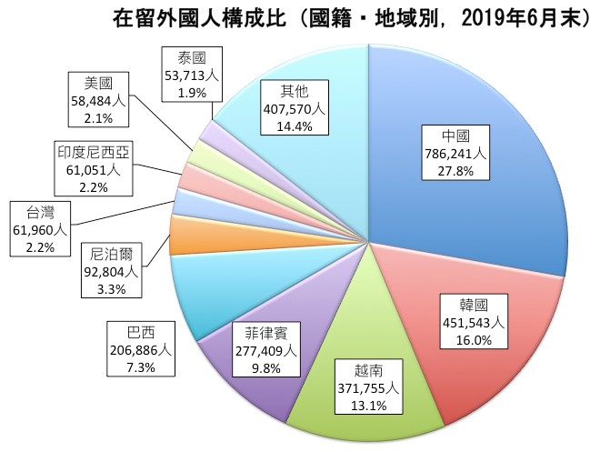 韩日人口对比_对比色彩构成图片