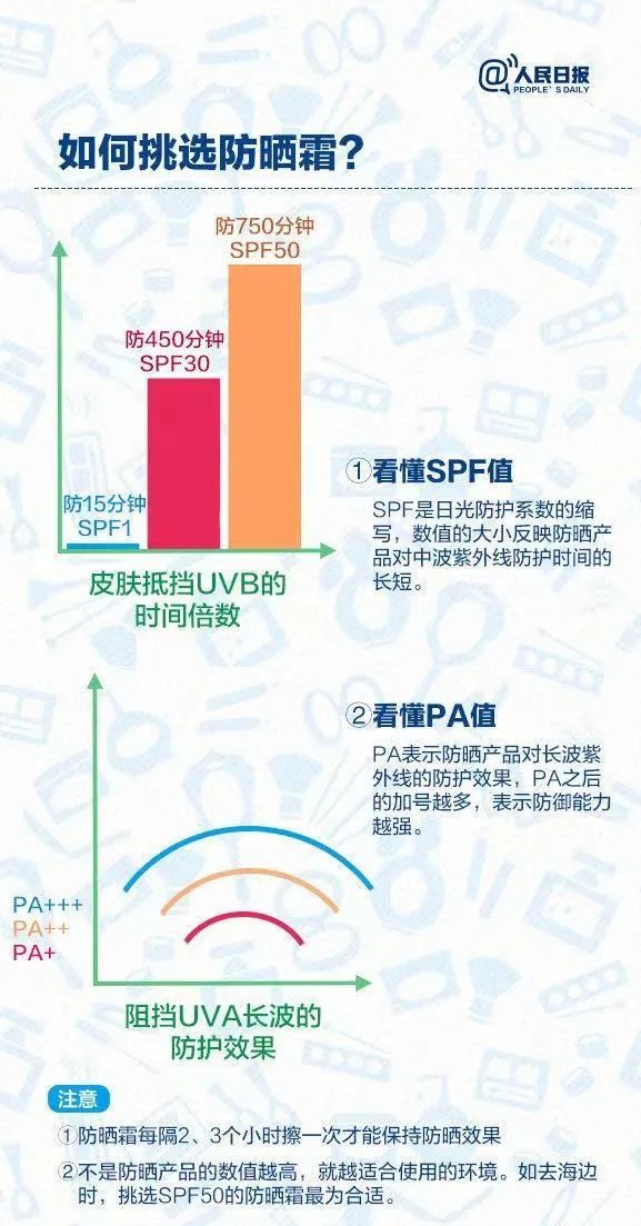 249批次化妆品抽检结果来了！水密码、施华蔻等品牌上“黑榜”-广告人干货库