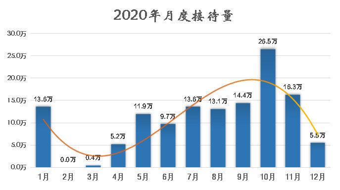 2020年重庆各区常住人口_城市常住人口排名2020(3)