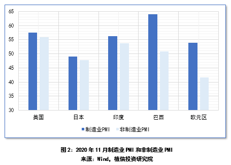 2021年宏观经济总量_2021宏观经济分析gdp