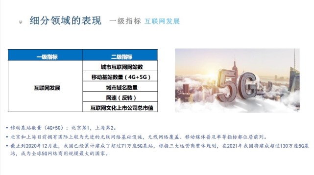 上海交大发布2020国际文化大都市评价报告：上海位居第八_腾讯新闻