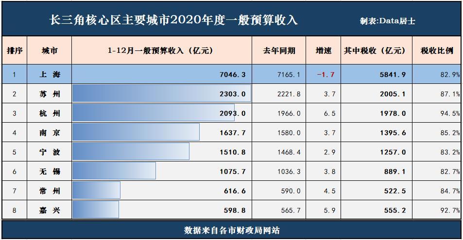 2020年南通GDP数据_2020年南通地铁规划图(3)