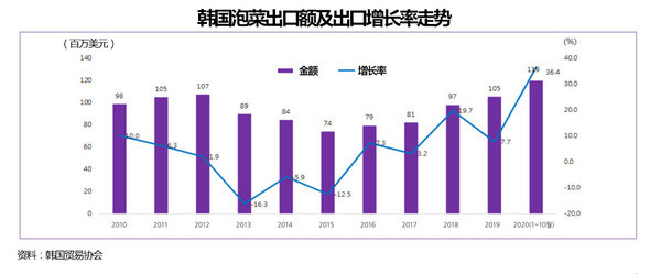 韩国疫情有多少人口_韩国有多少个女团组合