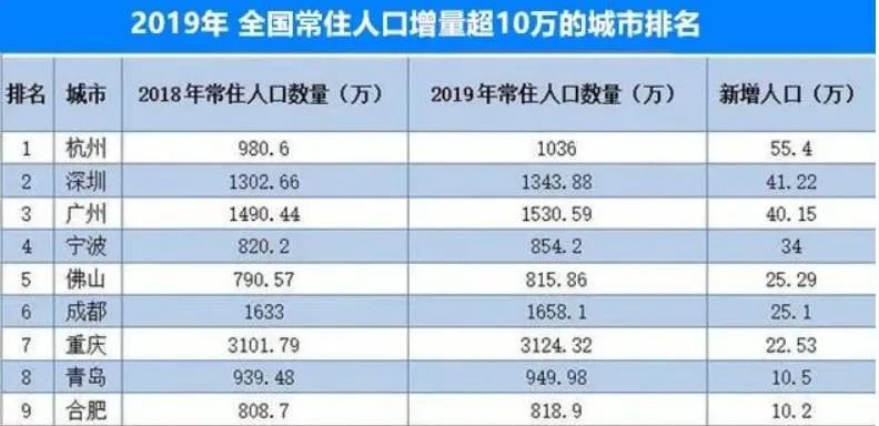 南京市gdp在全国排第几位_中国城市gdp排名2017 2017中国城市GDP排行榜 苏州1.7万亿排名江苏省第一 国内