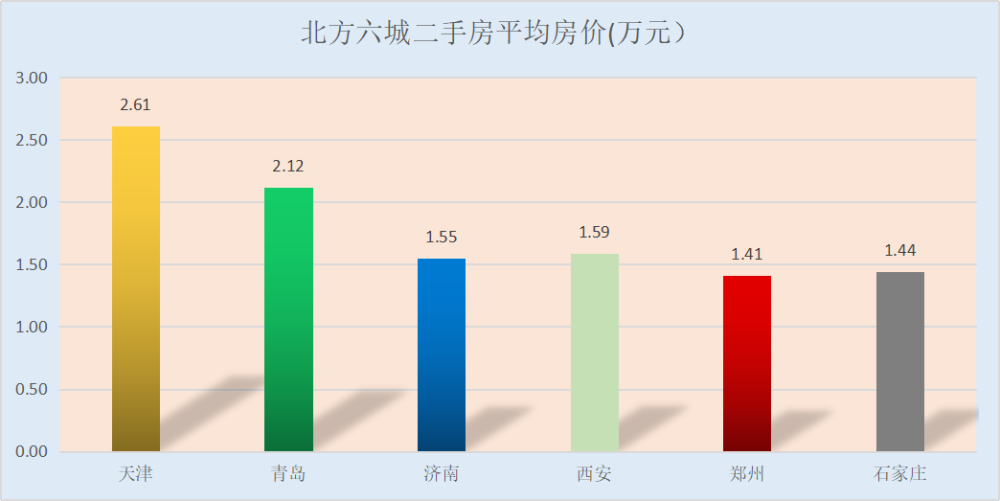 青拓gdp(3)