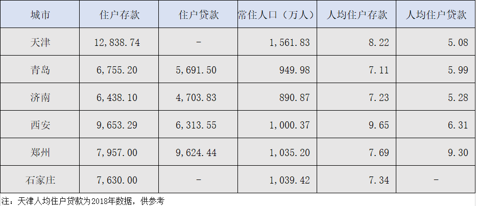 石家庄gdp为啥低_为什么中国的Gdp这么低(2)