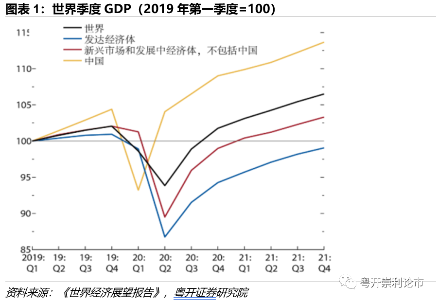 美国和欧洲2020年GDP增长_美国gdp2020年总量(3)