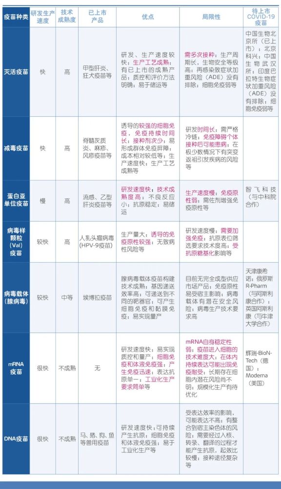 目前国内进行紧急接种的疫苗是新冠灭活疫苗,并无其他选择,且目前没有