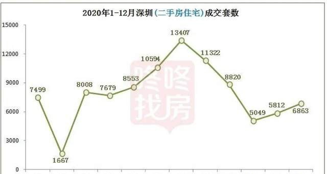 2021房价预测丨一线城市