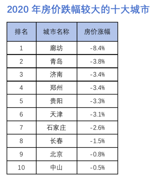 北京2021年户籍人口_2021年户籍证明图片(3)