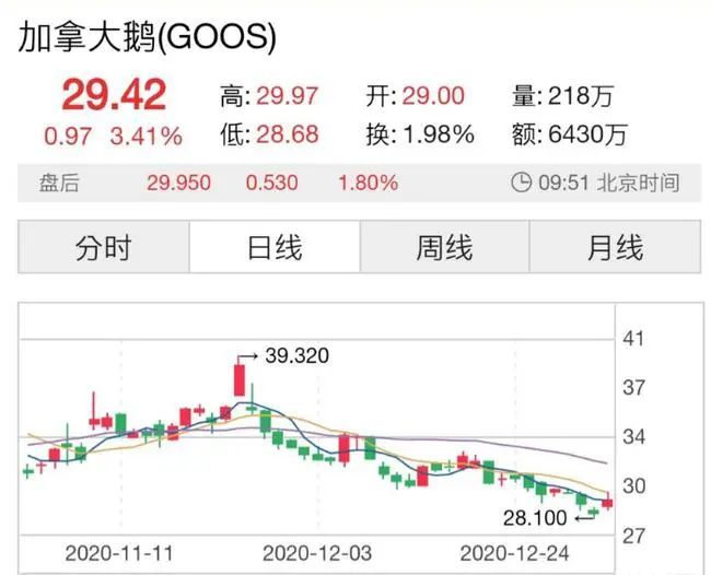 图/同花顺财经