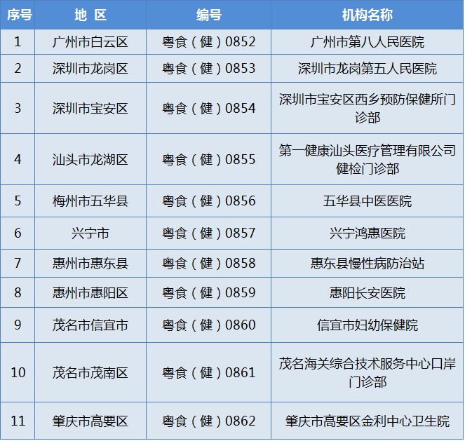 多广东人口家庭增加用电_广东人口分布图