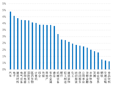 2021大中华经济总量_2021微信头像