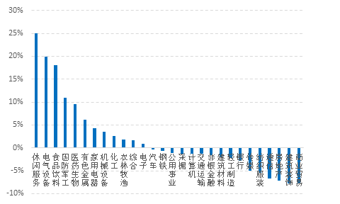 2021年中国经济总量_中国全球经济总量排名(2)
