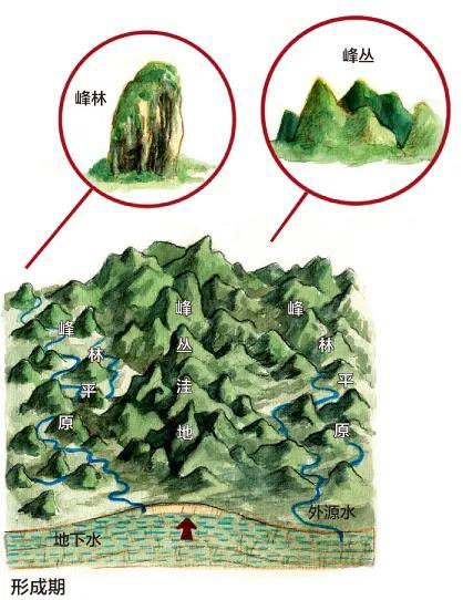 峡谷与峡湾,丹霞与雅丹,峰丛和峰林……你能分清吗?