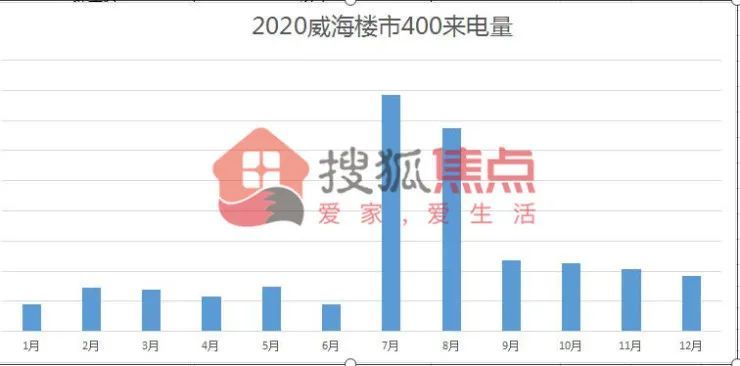 威海各区2021第一季度gdp_2021年一季度重庆各区县GDP出炉,渝北遥遥领先坡区第二江北第三(3)