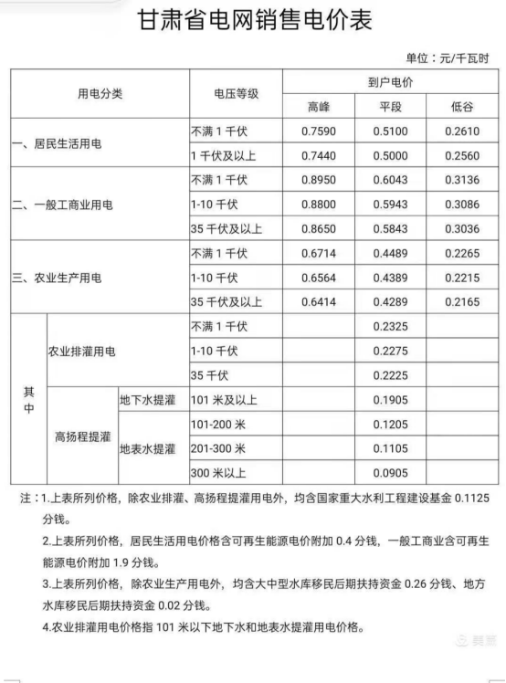 4分钱,一般工商业含可再生能源电价附加1.9分钱.