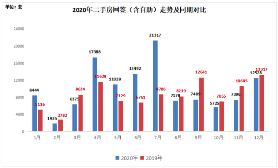 深圳西乡gdp和沙井gdp谁多_1990至2020近30年深圳GDP和深圳人均GDP变化图(3)