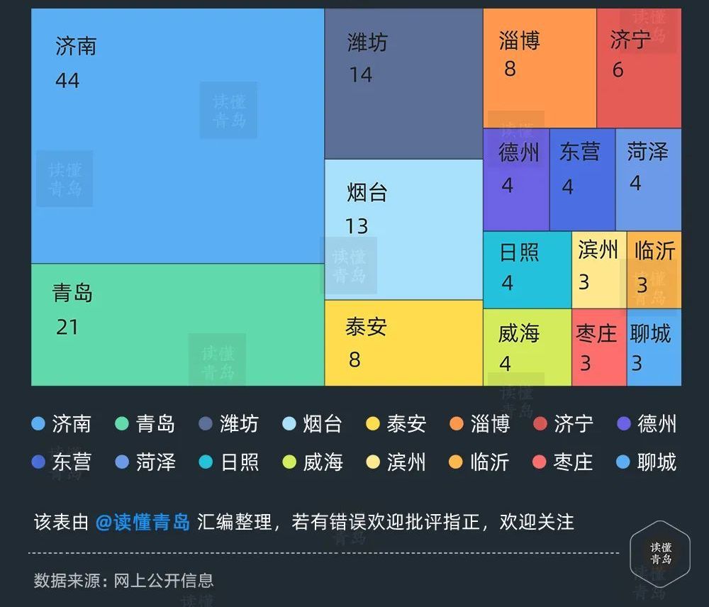 山东GDP为啥一直第三_山东省立第三医院(2)