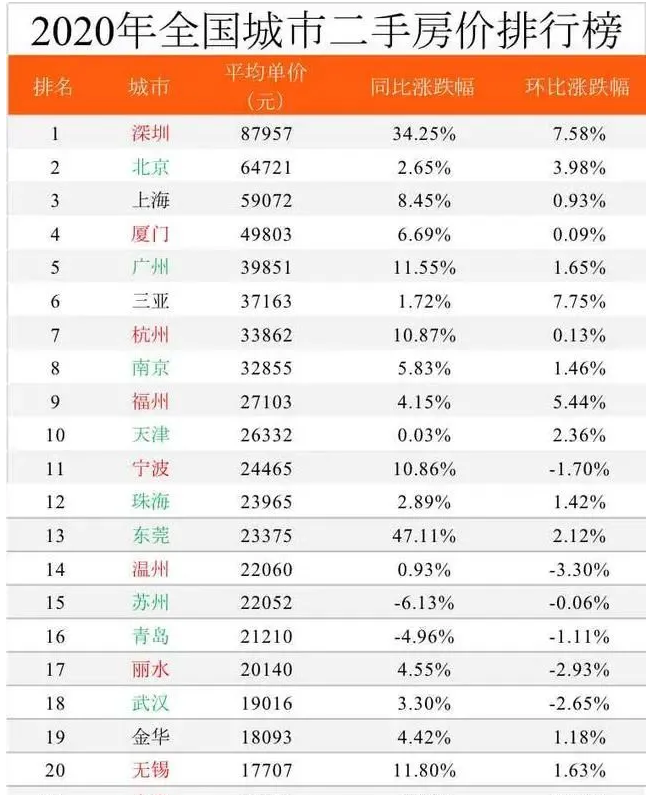 GDP2021价是什么意思_GDP破万亿,房价排名全国第九,2021年在福州如何买房(2)