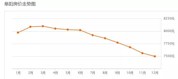 2021阜阳gdp