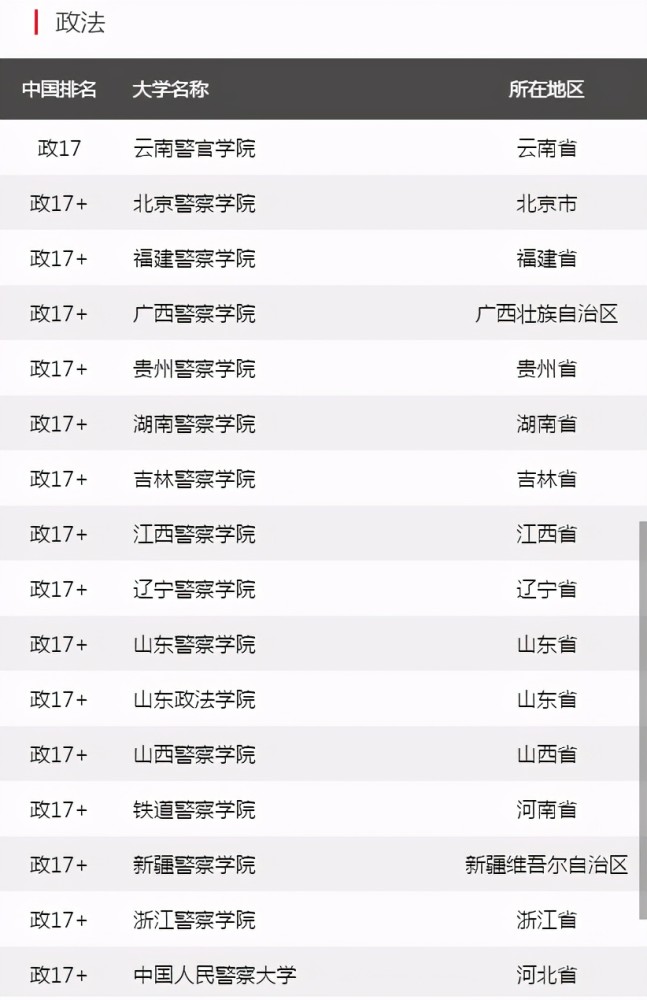 国政专业排名_张伟专业团队(3)