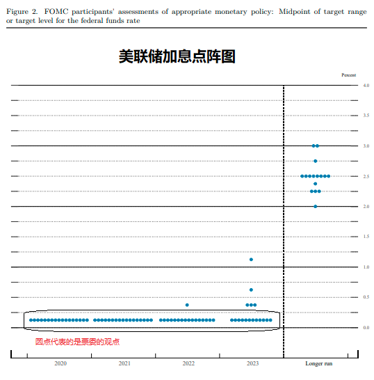 如何理解关于gdp的表述_如何理解中国的GDP 下(2)