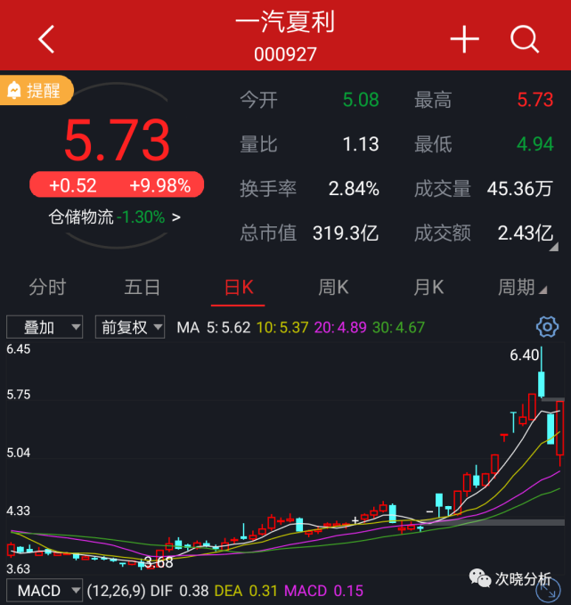 一汽夏利实施混改中国铁物借壳上市摘帽