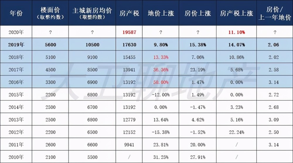 成都城区人口2020_乐芒带你走近成都,一座有无限魅力的城市(3)