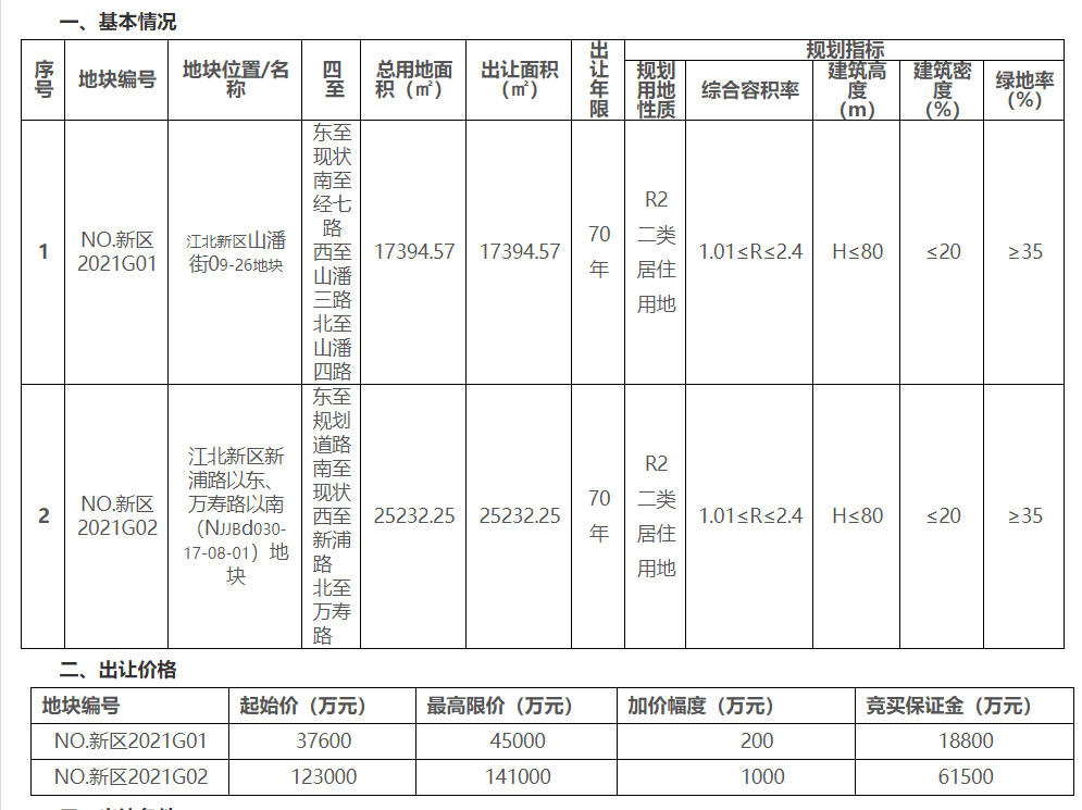 2021南京江北新区gdp_南京江北新区cbd