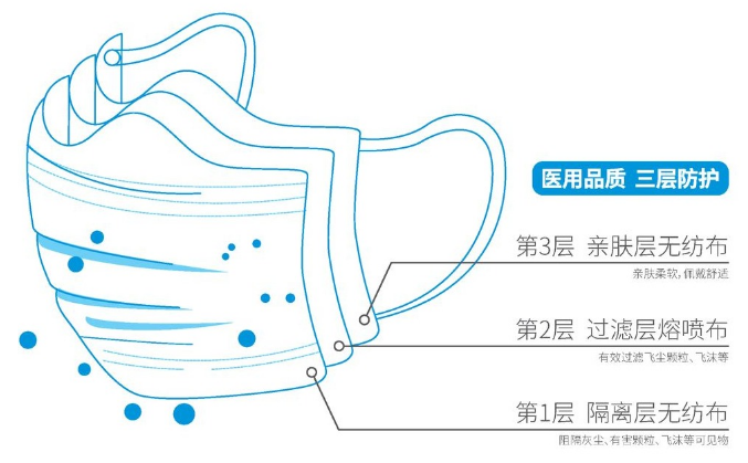 口罩戴法有区分,是真的么?_腾讯新闻