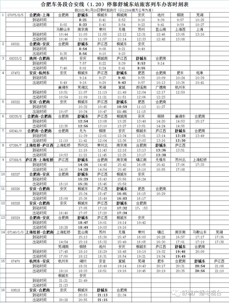 2021年1月20日零时起,全国铁路将实施新的列车运行图,增开旅客列车