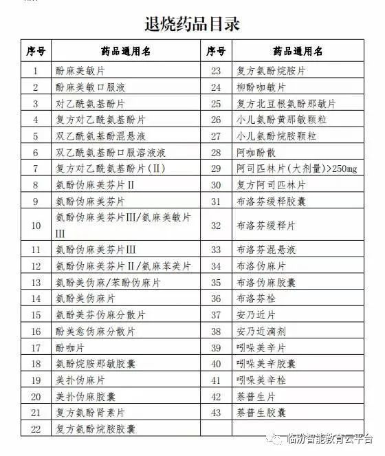 乡宁有一新冠疑似病例?临汾"退烧药品"管控紧急通知!