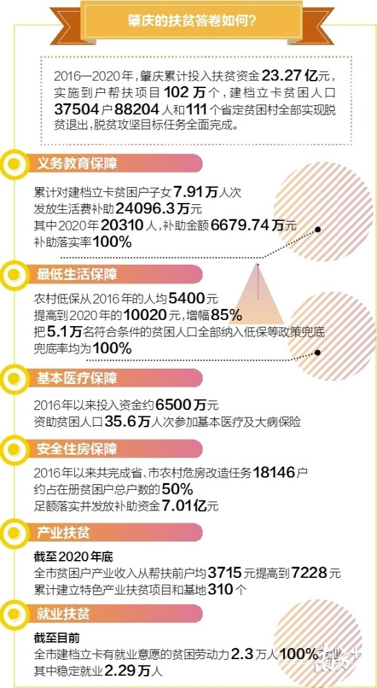 肇庆市2020年人口_2020肇庆市新区规划图(2)