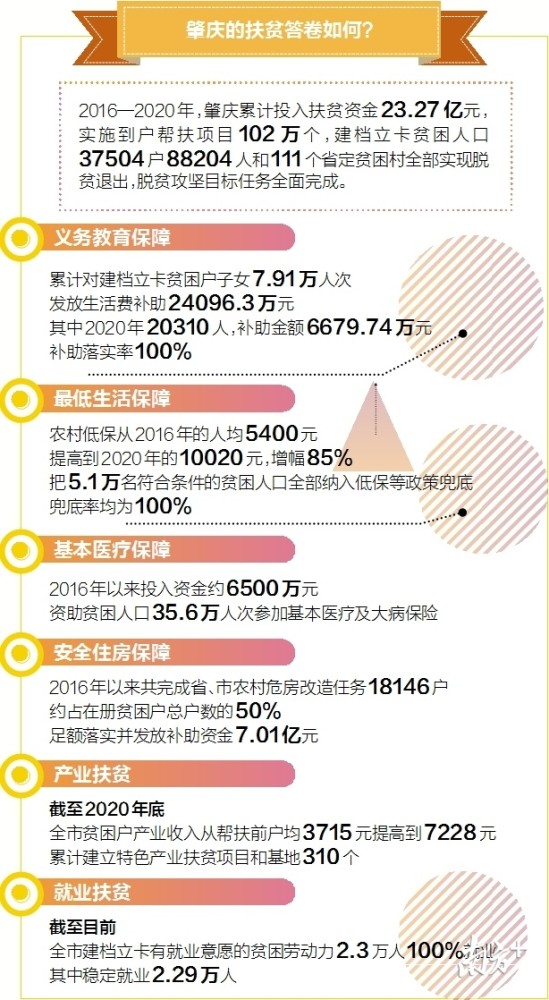 肇庆市人口2020年_肇庆市地图(2)