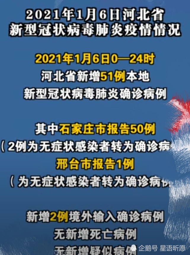 河北省16疫情状态