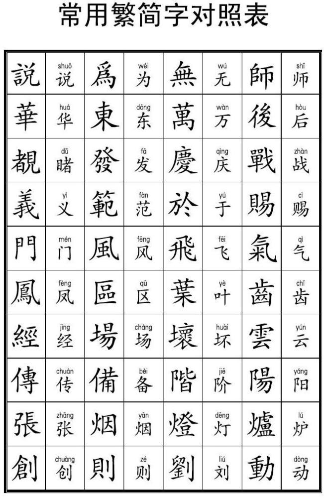 汉字从繁体字到简体字,是汉字的进步还是倒退?你怎么看?_腾讯新闻