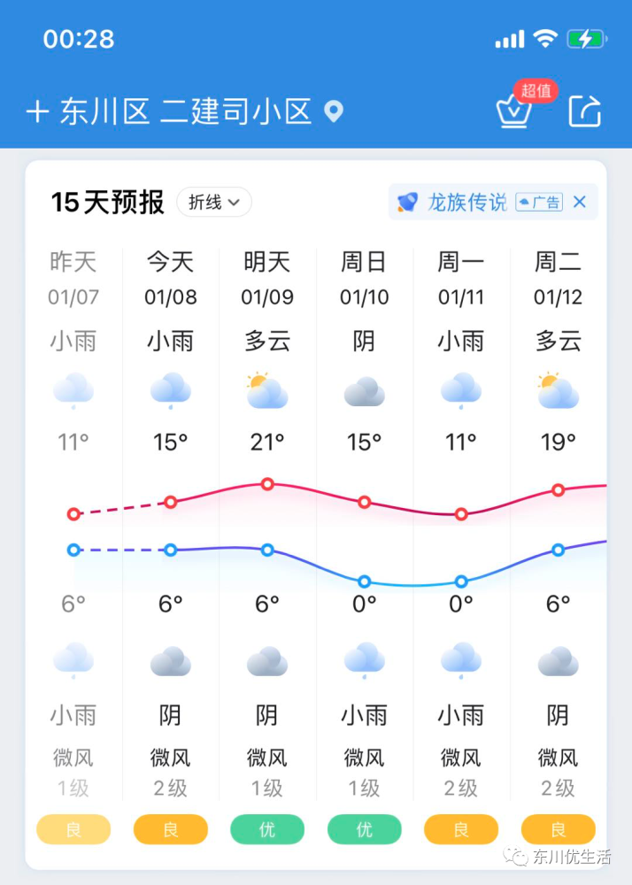 云南这周的天气预报