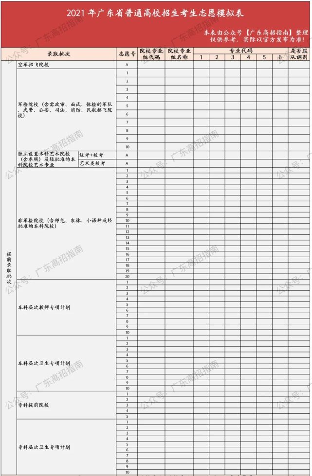 广东省新高考模拟志愿填报表来了志愿总数竟超200个