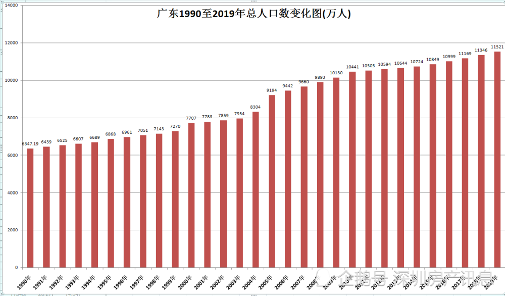 2019年中国人口普查_2021年中国人口普查