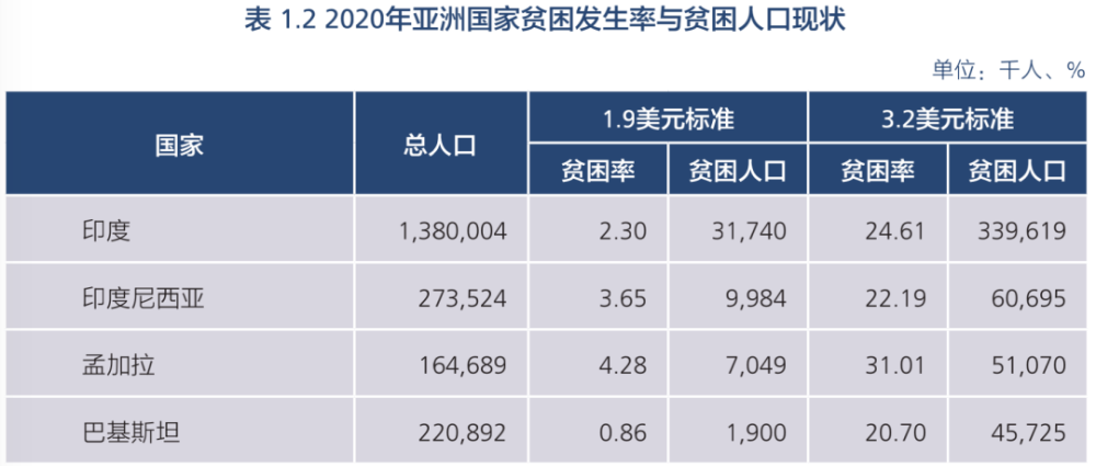 国家贫困人口收入标准_2013年民族八省区农村贫困人口比上年减少559万人